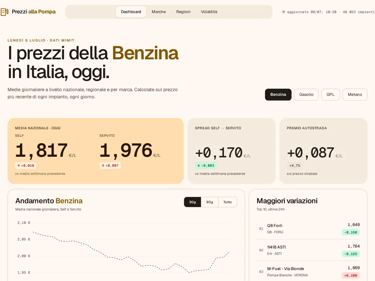 Dashboard Prezzi alla Pompa